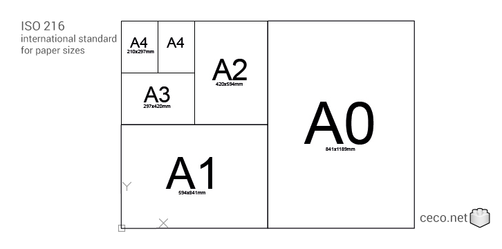 Construir un mapa mental en el aplicativo sugerido (GoConqr), que identifique y describa estos conceptos de la Unidad 1 y 2: