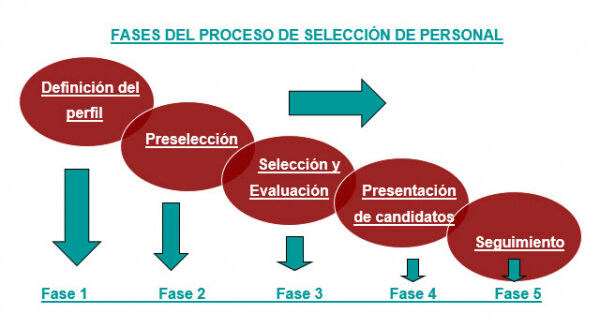 Fase 2 Análisis el proceso de Selección, vinculación y contratación de personal
