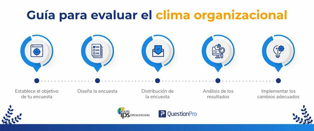 Fase 2 Análisis el proceso de Selección, vinculación y contratación de personal