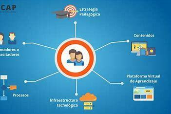 E-LEARNIG