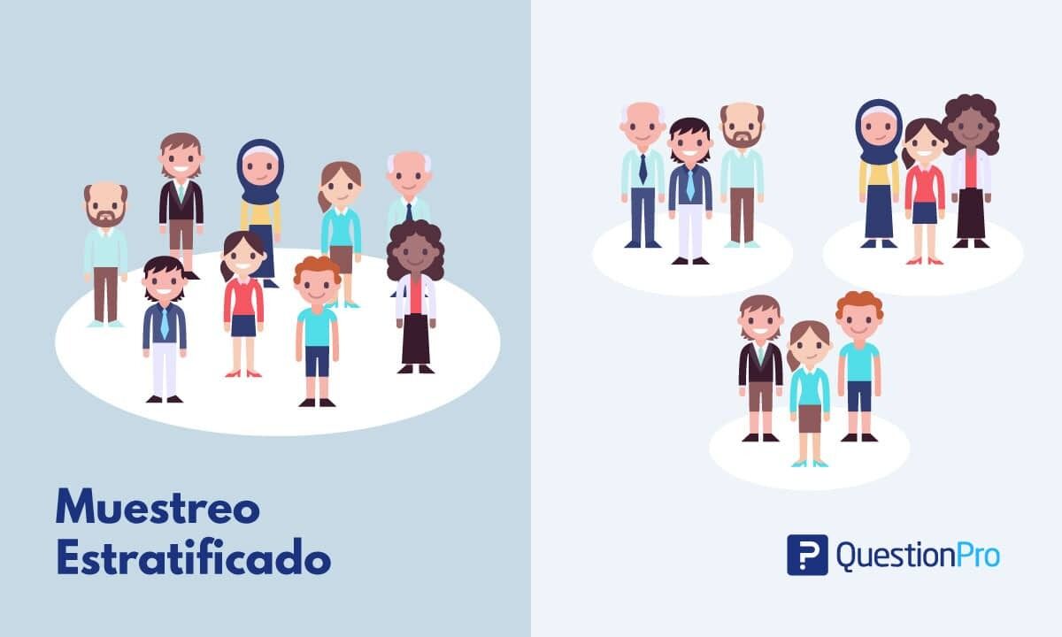 Técnicas de Investigación y Muestreo
