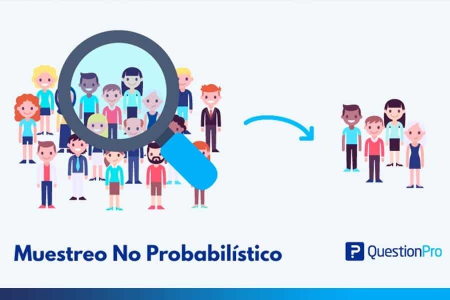 Técnicas de Investigación y Muestreo