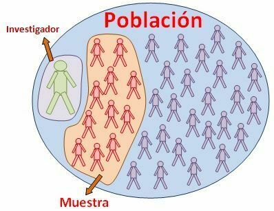 Técnicas de Investigación y Muestreo