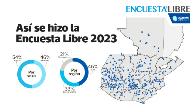 Técnicas de Investigación y Muestreo