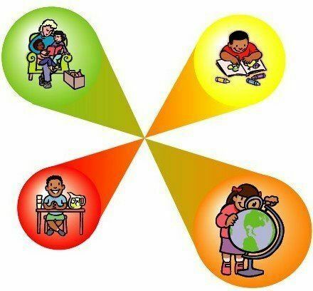 ¿Qué son los elementos del currículo?