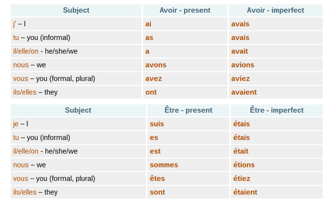 FRENCH-grammar