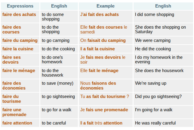 FRENCH-grammar