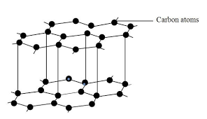 What is this molecule?