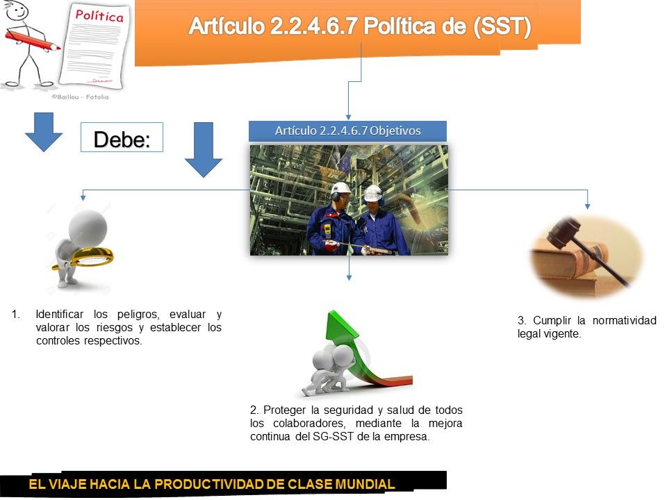 Metodología para el diseño de política de Seguridad y Salud en el Trabajo