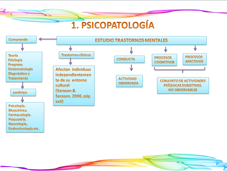PSICOPATOLOGÍA EVOLUTIVA Y SUS CARATERÍSTICAS