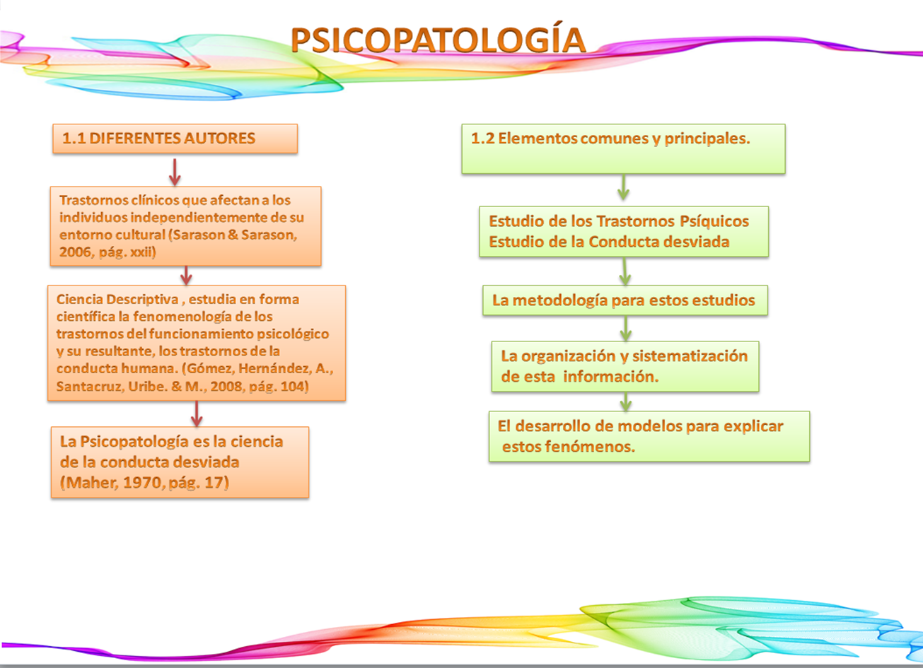 PSICOPATOLOGÍA EVOLUTIVA Y SUS CARATERÍSTICAS