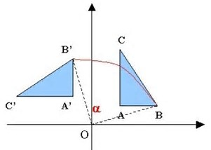 ROTACIÓN