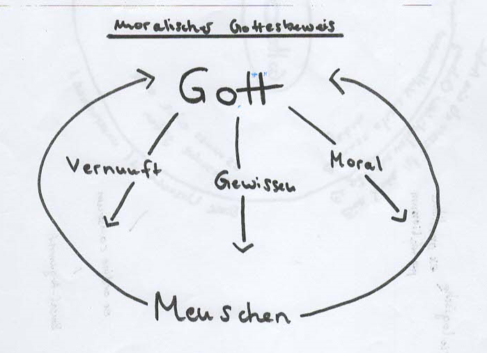 Moralischer Gottesbeweis (Immanuel Kant)