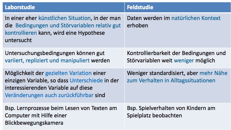 Labor vs. Feld (Untersuchungs‐Setting)