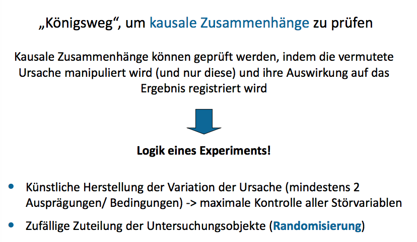 Experimenteller Ansatz