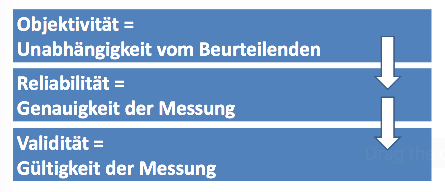 Klassische Gütekriterien