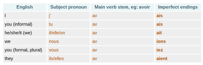 FRENCH-grammar