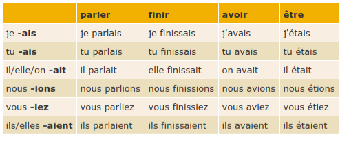 FRENCH-grammar