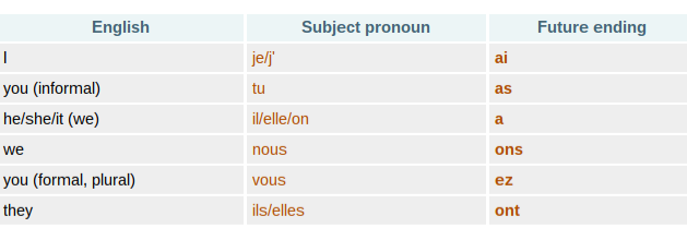 FRENCH-grammar