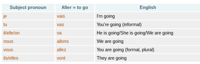FRENCH-grammar