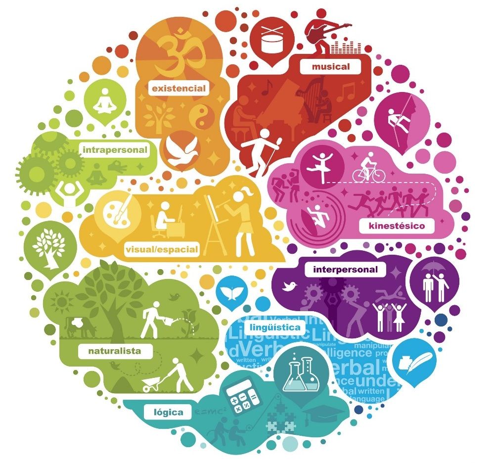 18. Inteligencias múltiples