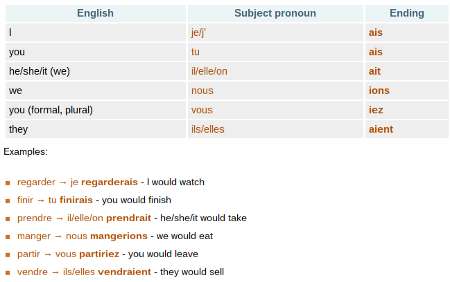 FRENCH-grammar
