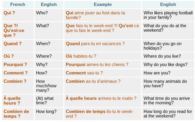 FRENCH-grammar