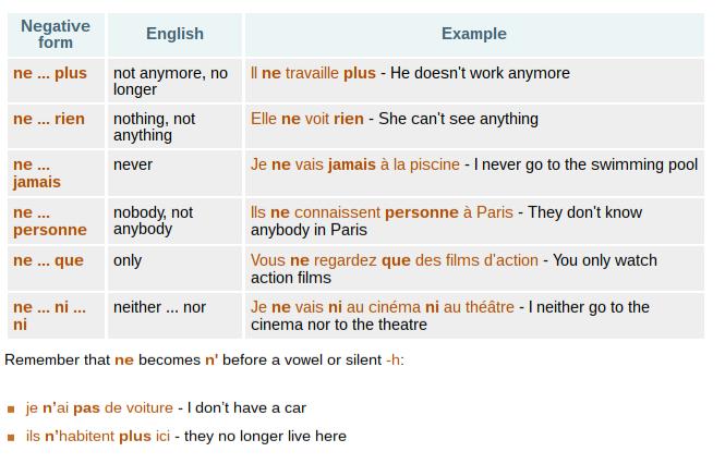 FRENCH-grammar