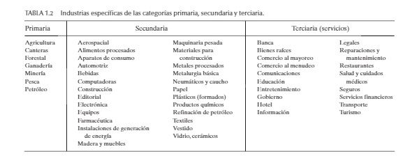 Unidad 2: Diseño de Sistemas de Manufactura