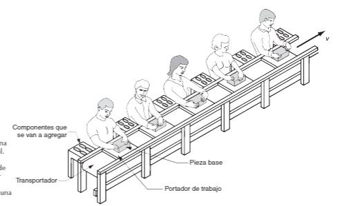 Unidad 2: Diseño de Sistemas de Manufactura