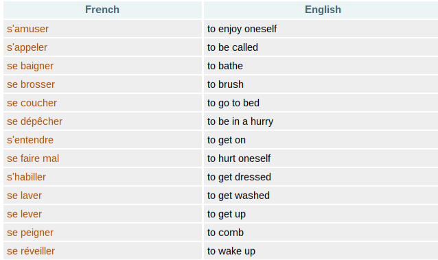 FRENCH-grammar