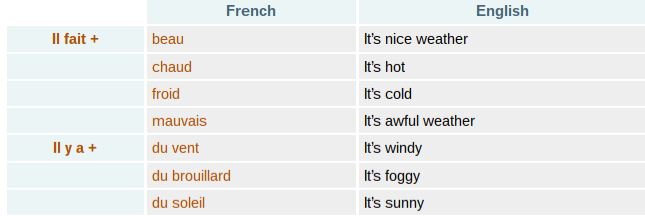 FRENCH-grammar