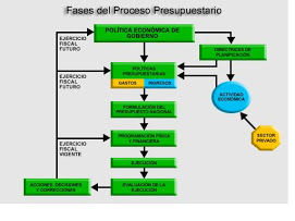 LEY 1712 de 2014 (Ley de transparencia y Acceso a la información publica