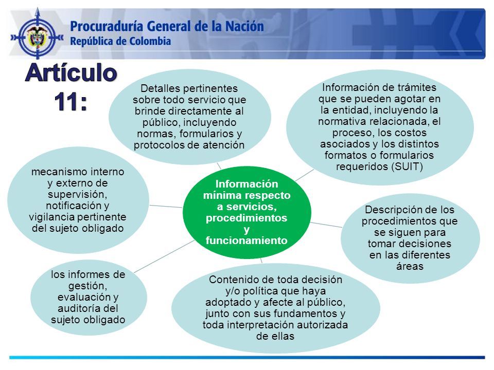LEY 1712 de 2014 (Ley de transparencia y Acceso a la información publica