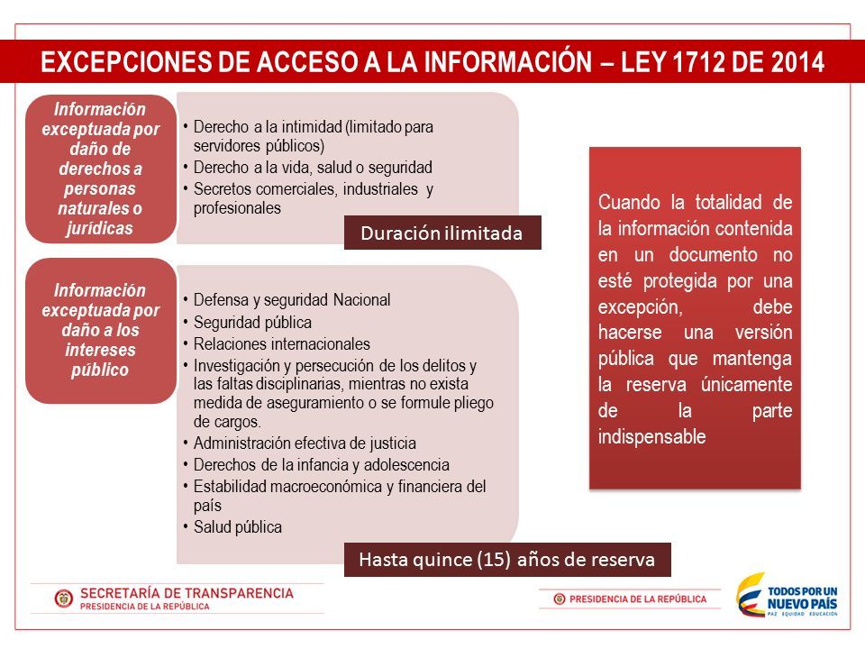 LEY 1712 de 2014 (Ley de transparencia y Acceso a la información publica