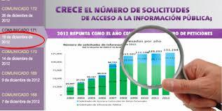 LEY 1712 de 2014 (Ley de transparencia y Acceso a la información publica