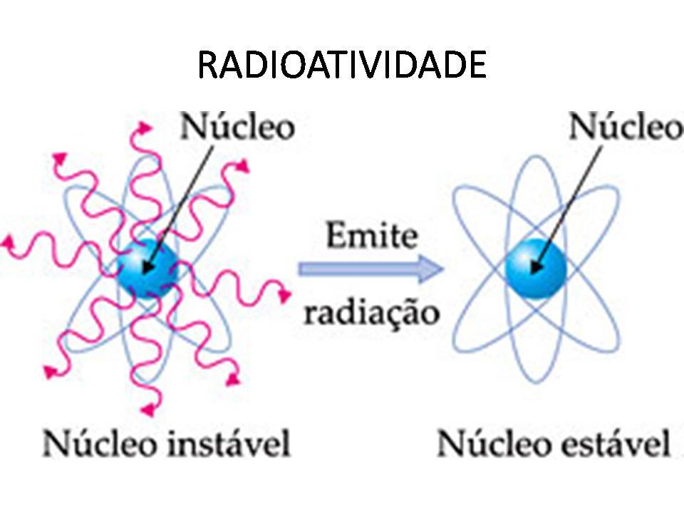 RADIOATIVIDADE