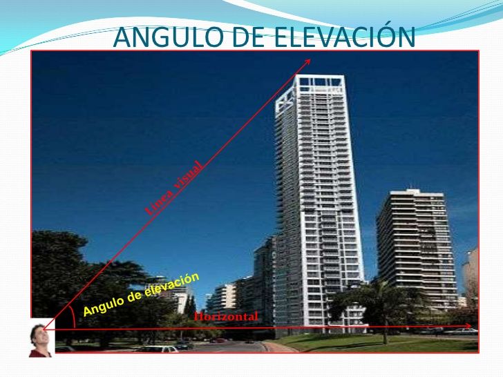 Ángulos de elevación y depresión
