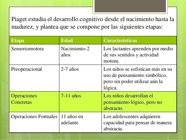 Jean Piaget (1896-1980)