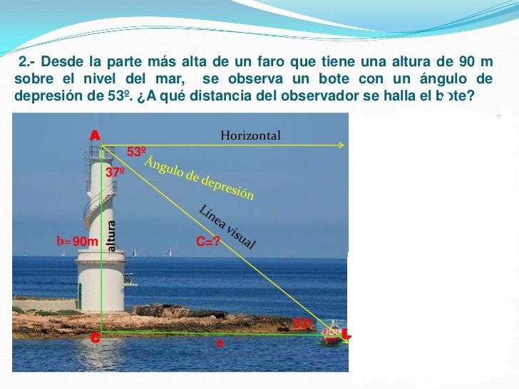Ángulos de elevación y depresión: Definición y ejemplos