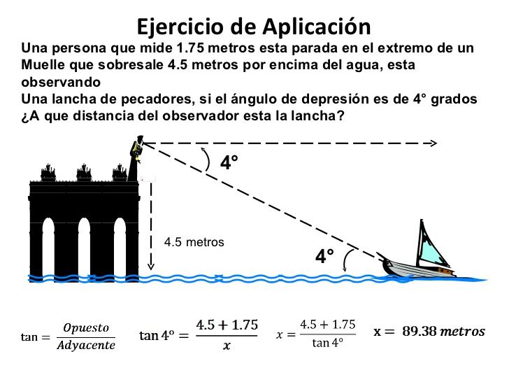 Ángulos de elevación y depresión: Definición y ejemplos