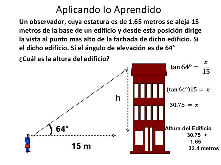 Ángulos de elevación y depresión: Definición y ejemplos