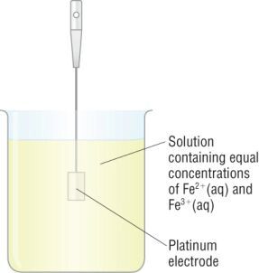 A2, OCR, Chemistry: Electrodes