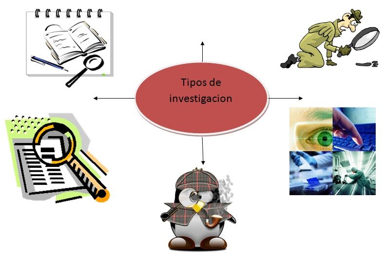 ETAPAS DEL PROCESO DE INVESTIGACIÓN CIENTÍFICA