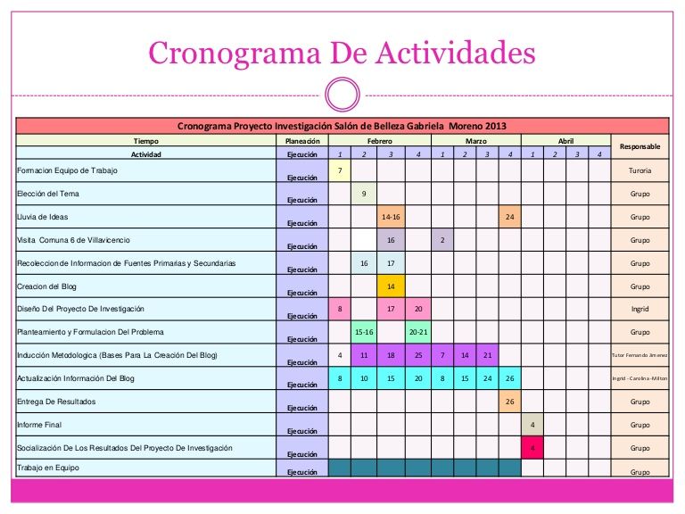 ETAPAS DEL PROCESO DE INVESTIGACIÓN CIENTÍFICA
