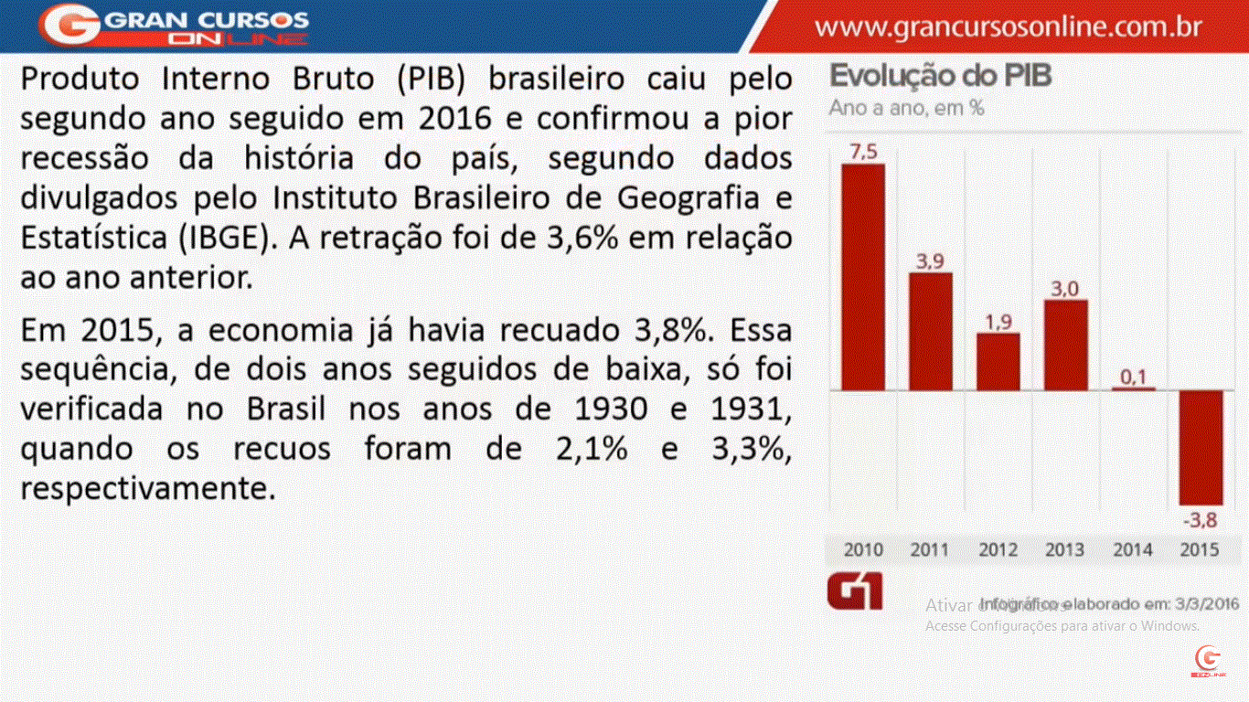 Retrospectiva de Março 2017