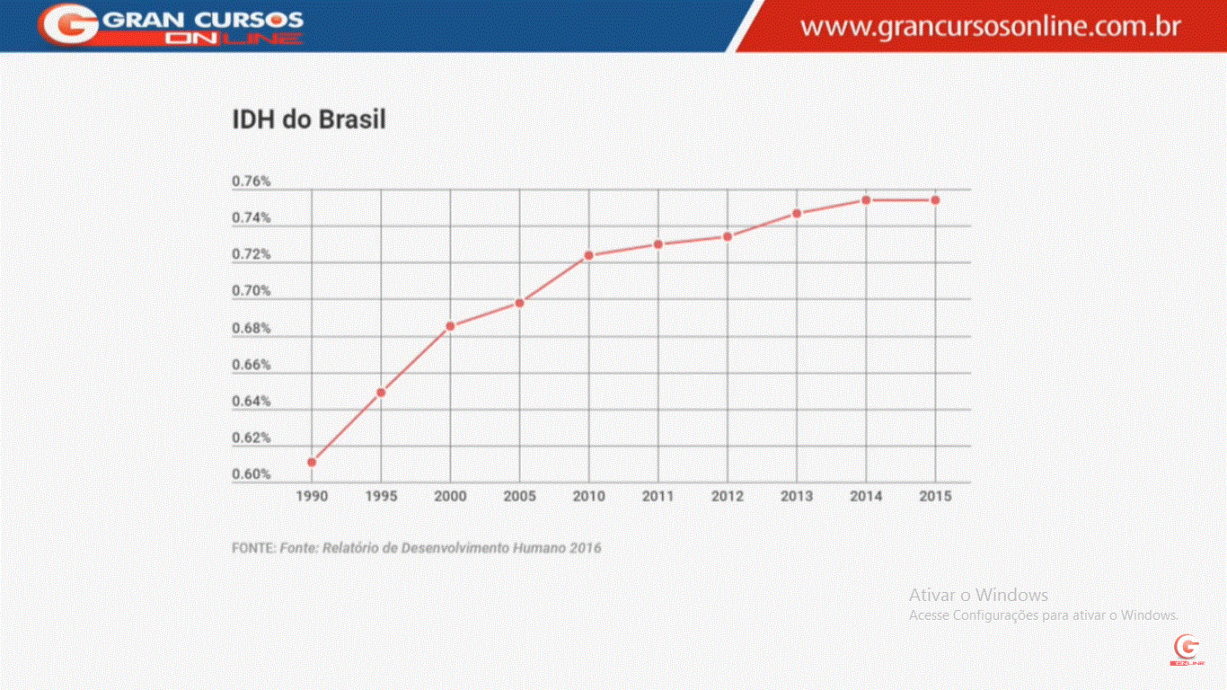 Retrospectiva de Março 2017