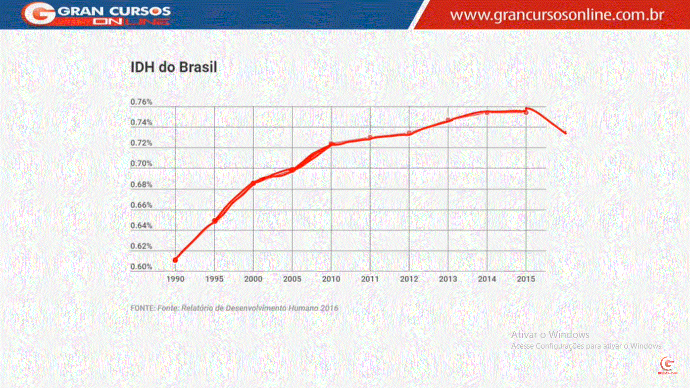 Retrospectiva de Março 2017