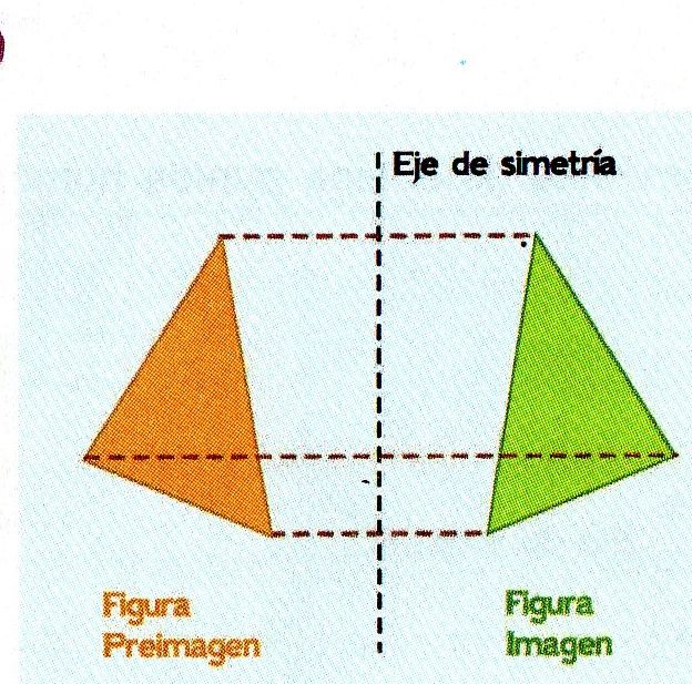 TRANSFORMACIONES EN EL PLANO