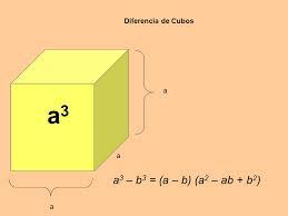 Métodos de factorización